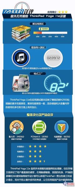 意外無所畏懼 ThinkPad Yoga 11e 評測（三）觸控與二合一體驗